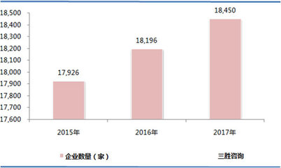 2017年我國橡膠和塑料制品業(yè)利潤總額1852.0億元