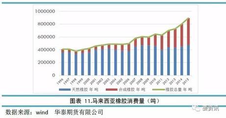 馬來西亞:一個橡膠帝國的轉(zhuǎn)型之路