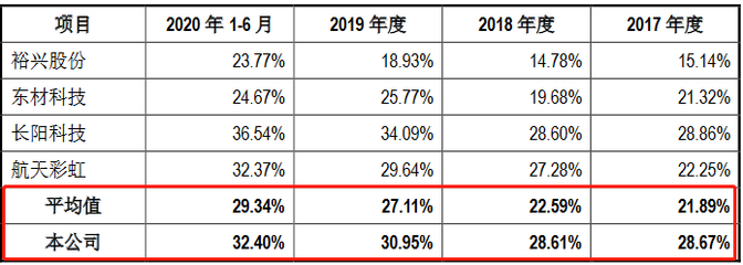和順科技創(chuàng)業(yè)板獲受理:今年上半年毛利率為32.4%