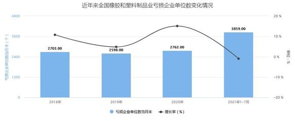 2022年全球市場(chǎng)橡膠底帆布鞋規(guī)模研究報(bào)告