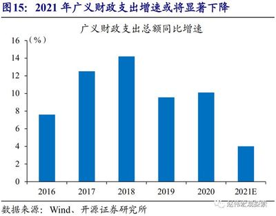 趙偉:經濟的高點,已經出現?