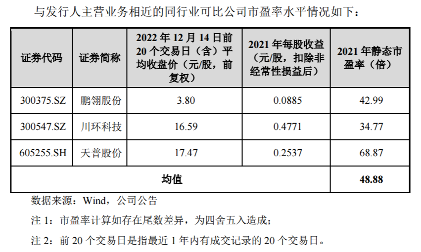 三祥科技:發行價格11元,創新層停牌價7.49元,高出47%