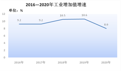 2020年無(wú)為市橡膠制品業(yè)發(fā)展態(tài)勢(shì)與展望——基于《2020年無(wú)為市國(guó)民經(jīng)濟(jì)和社會(huì)發(fā)展統(tǒng)計(jì)公報(bào)》的分析